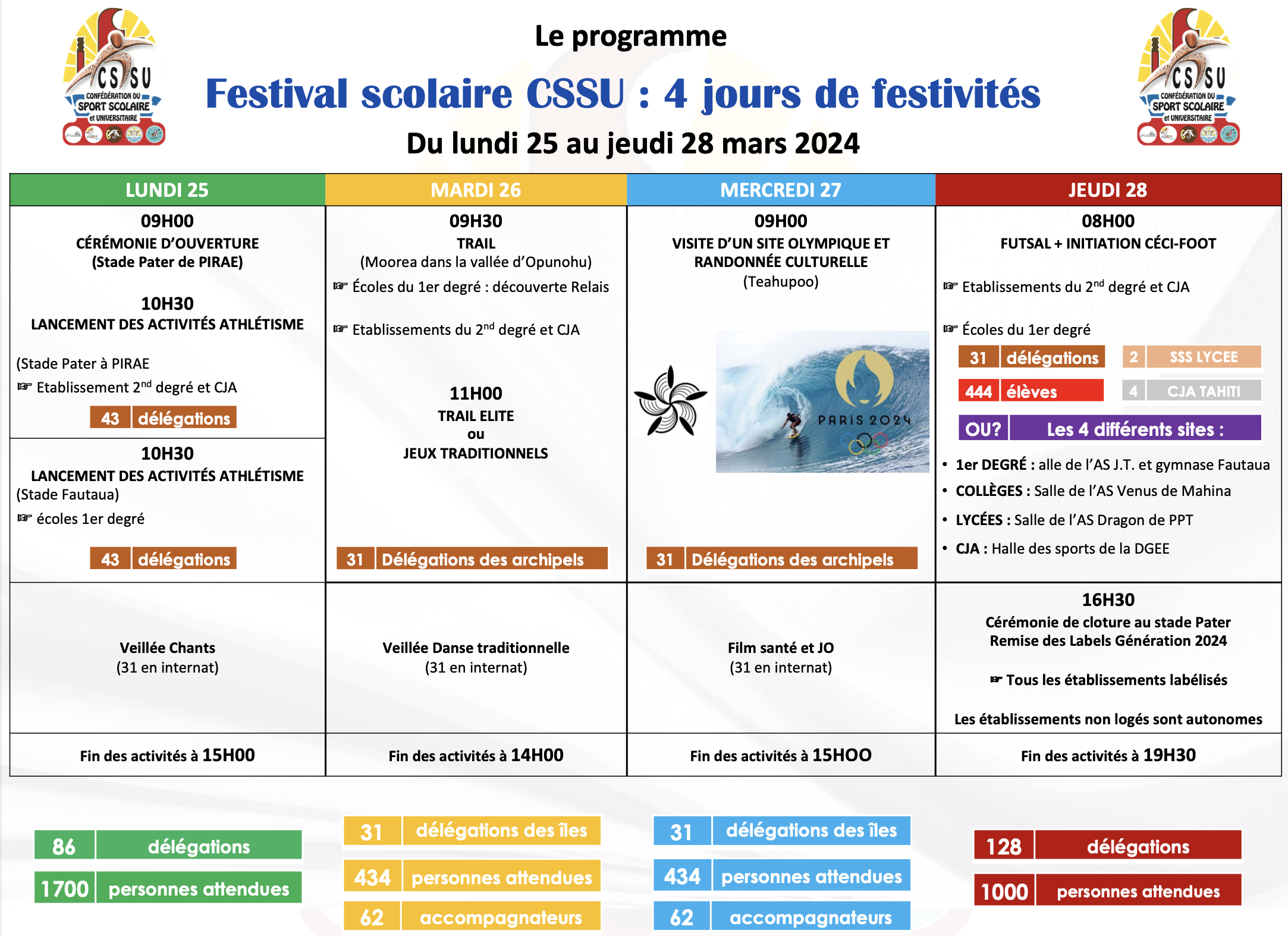 Le Festival Scolaire Génération 2024